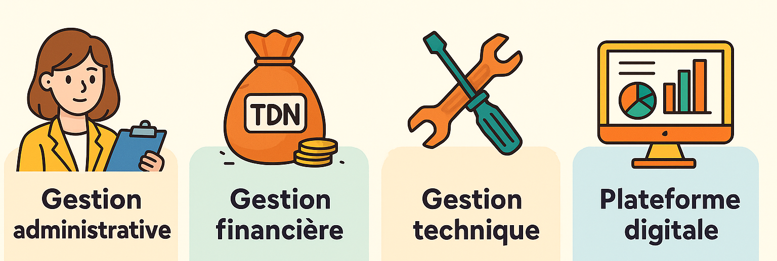 Gestion de la Propriete titre